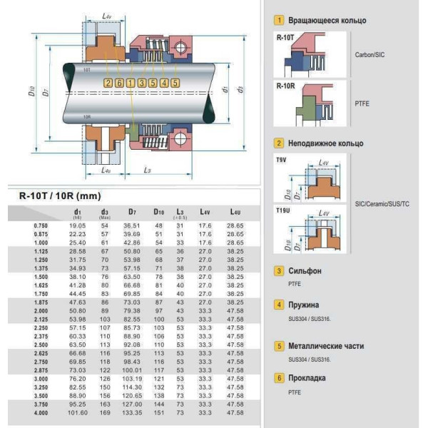 Торцевое уплотнение, тип 10R 2.3/4, SIC/SIC, PTFE, 304, V