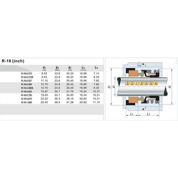 Торцеве ущільнення насоса серія 16 5/8, CAR/CER, EPDM, 304