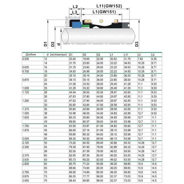 Торцеве ущільнення насоса серія B151 2, SIC/SIC, VITON, 304