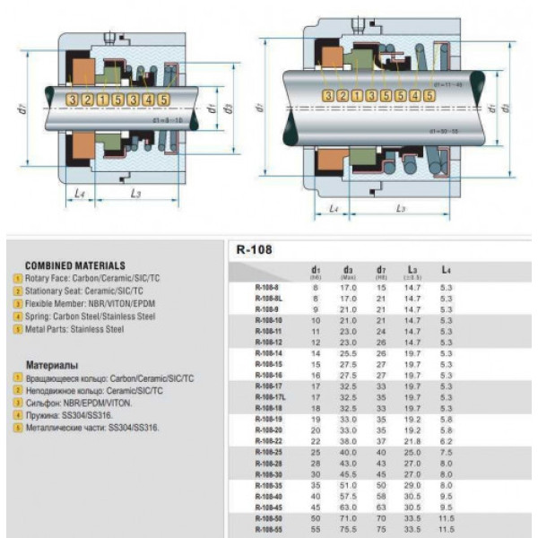 Торцеве ущільнення насоса серія 108 20, SIC/SIC, EPDM, 304