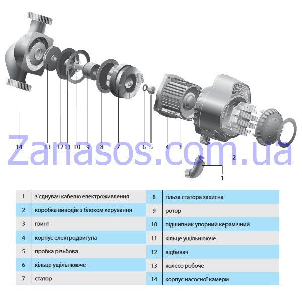 Статор BPS 32-8SM Ecomax (в сборе) "Насосы+" (А12)