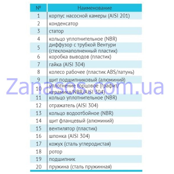 Ротор JS110 (ф57,6*70) (combi) (+2 подшипника 6202 RS) "rudes" (B03/001)