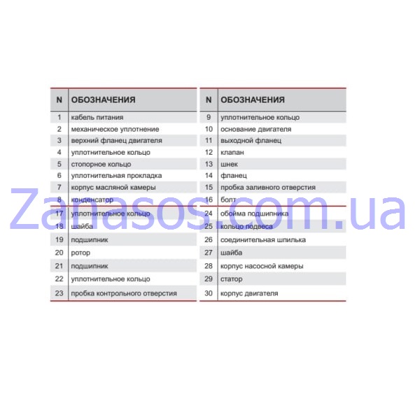 Щит подшипниковый верхний 4S QGD 1,8-50 (A07)